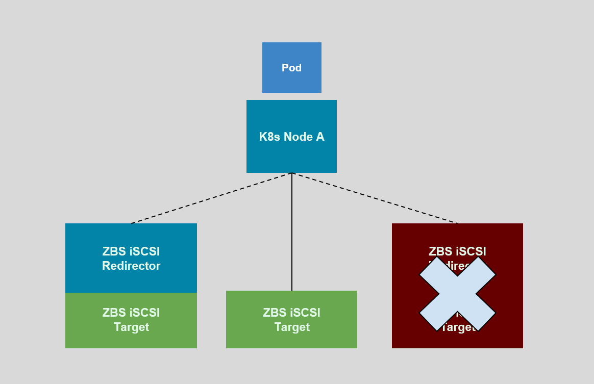 iSCSI-Redirector-node-error.png