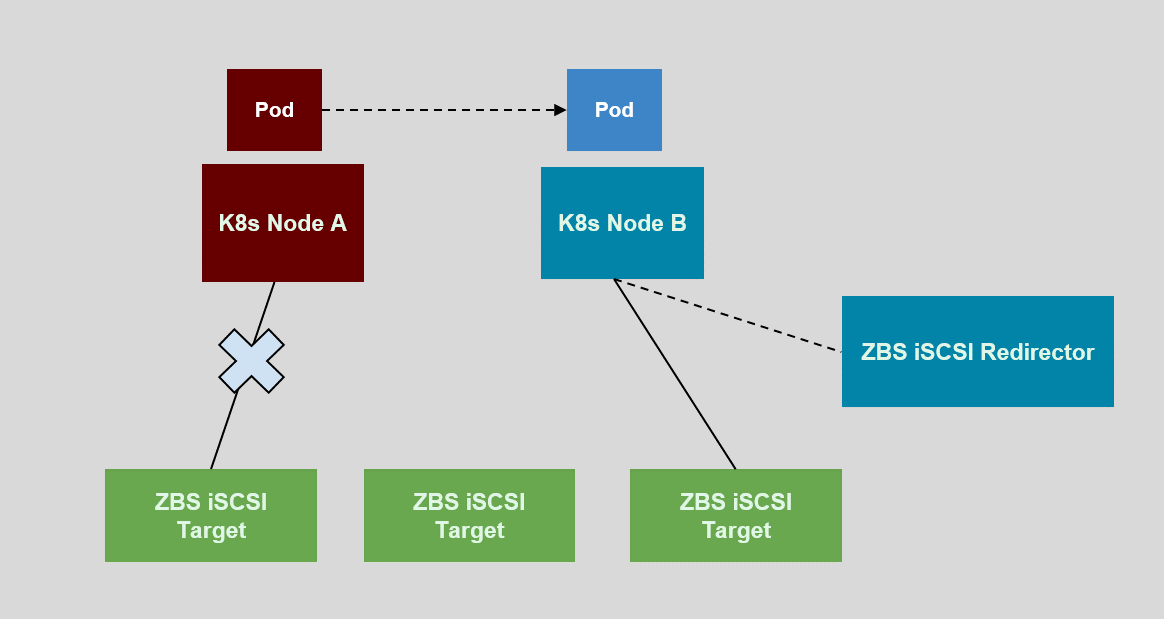 k8s-computing-node-error.png