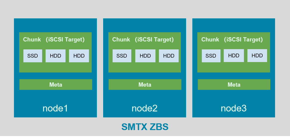 zbs-structure.png