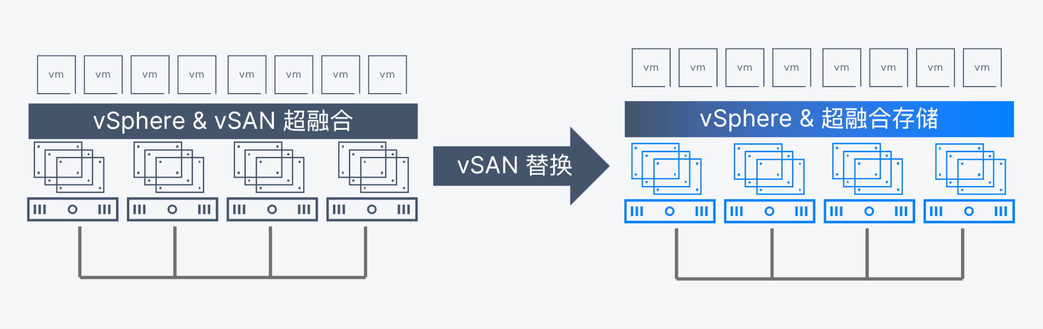 vmware-by-broadcom-replacement-6.png