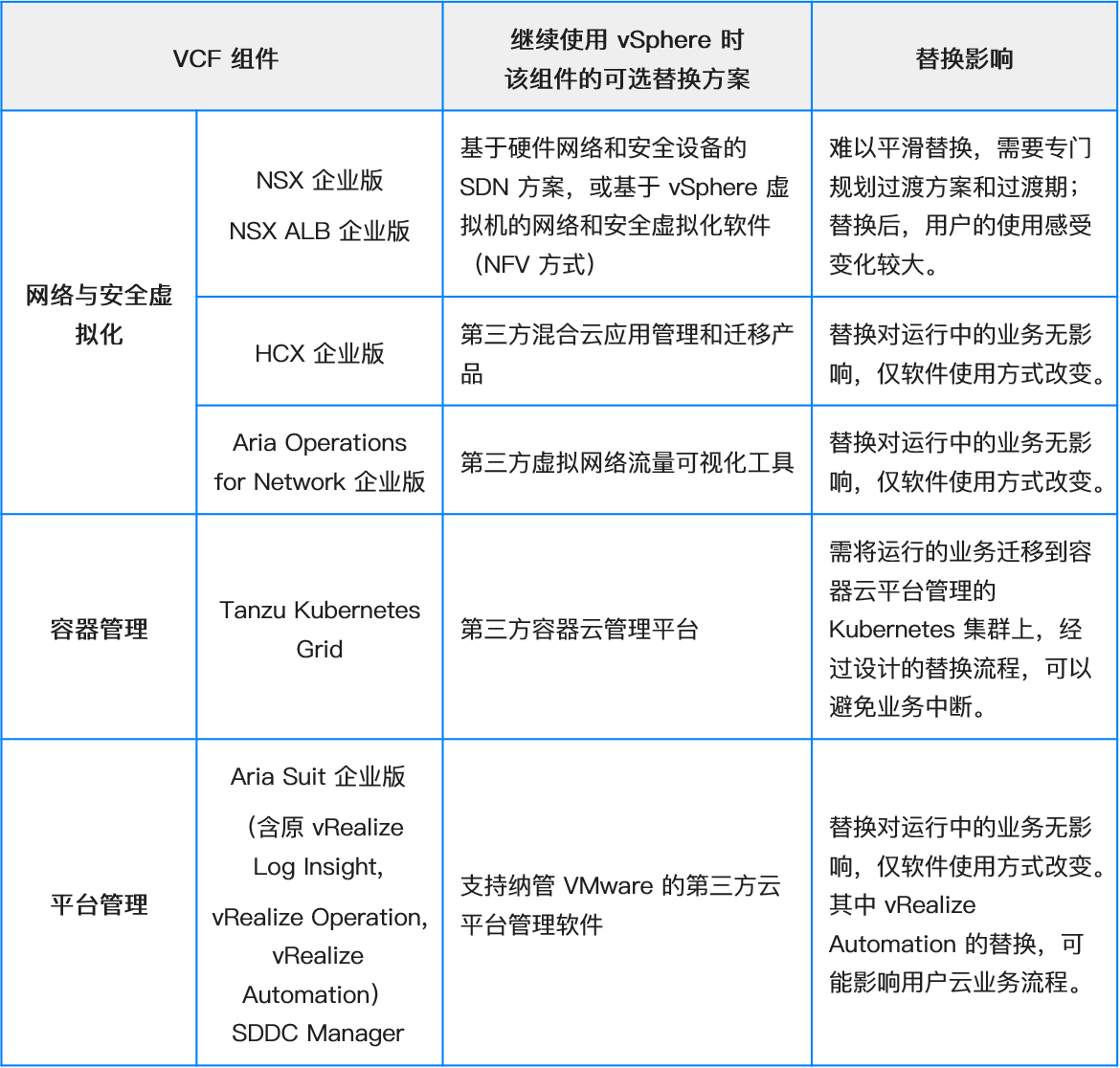 vmware-by-broadcom-replacement-9.png