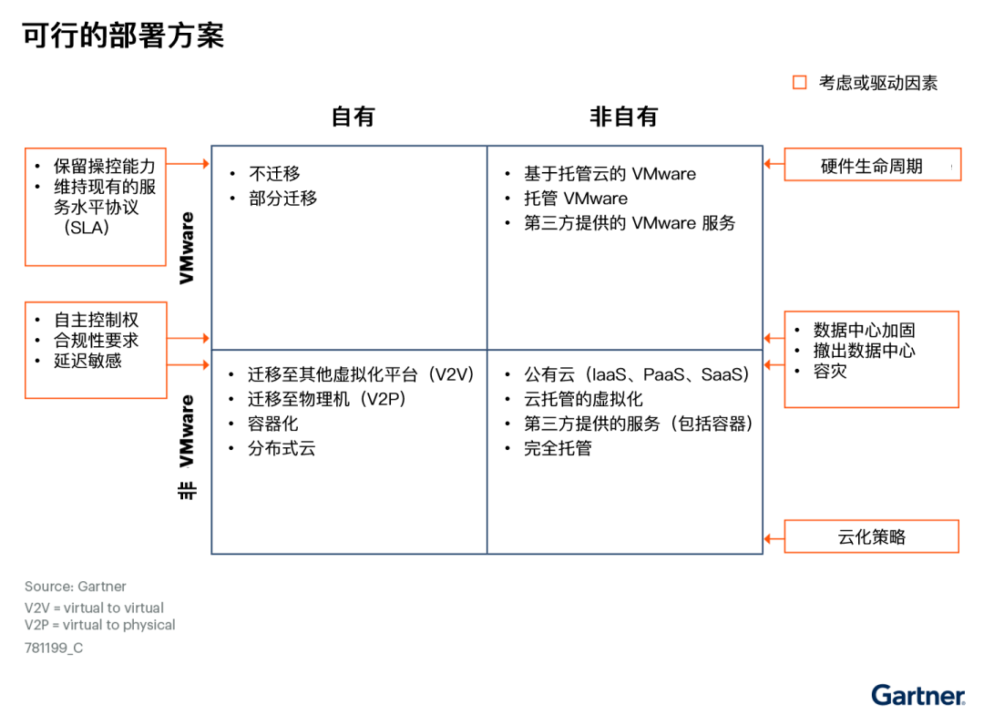 vmware-dependence-and-replacement1.png