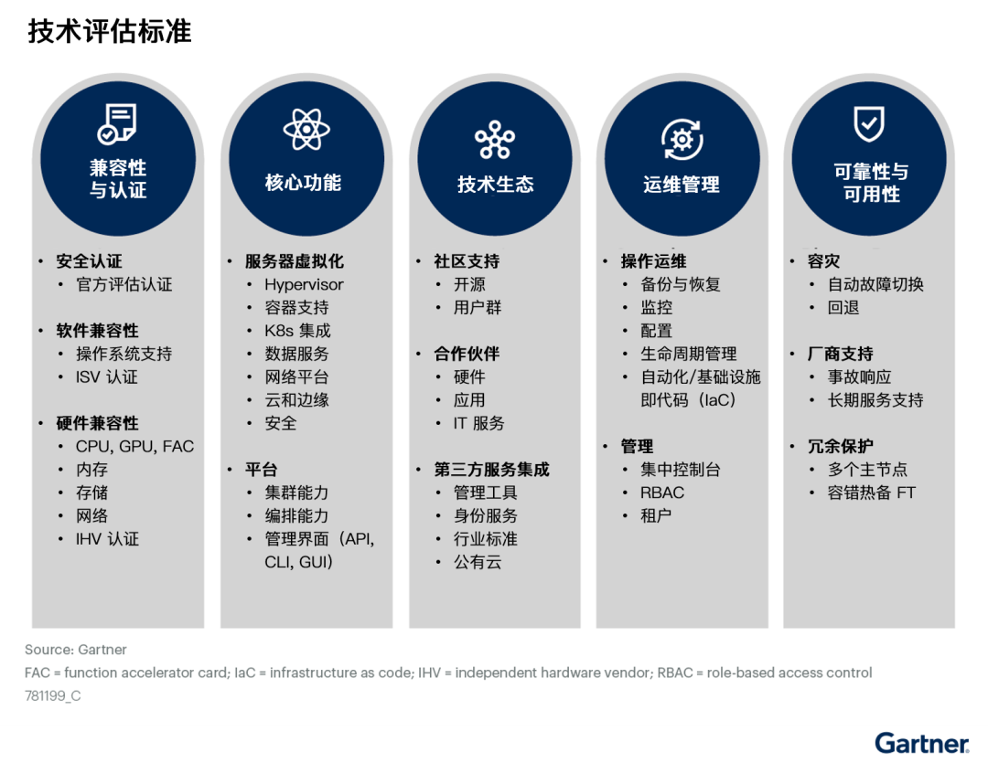vmware-dependence-and-replacement2.png