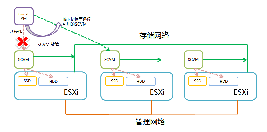 smartx-zbs-ha.png