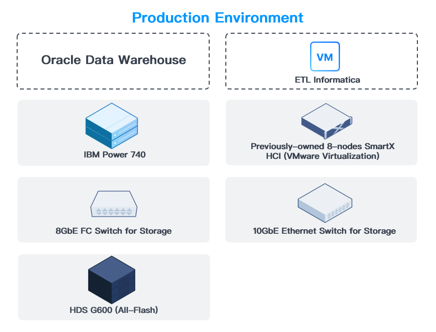 Oracle Datwarehouse Boosting Oracle Data Warehouse Batch Processing Performance with SmartX ...