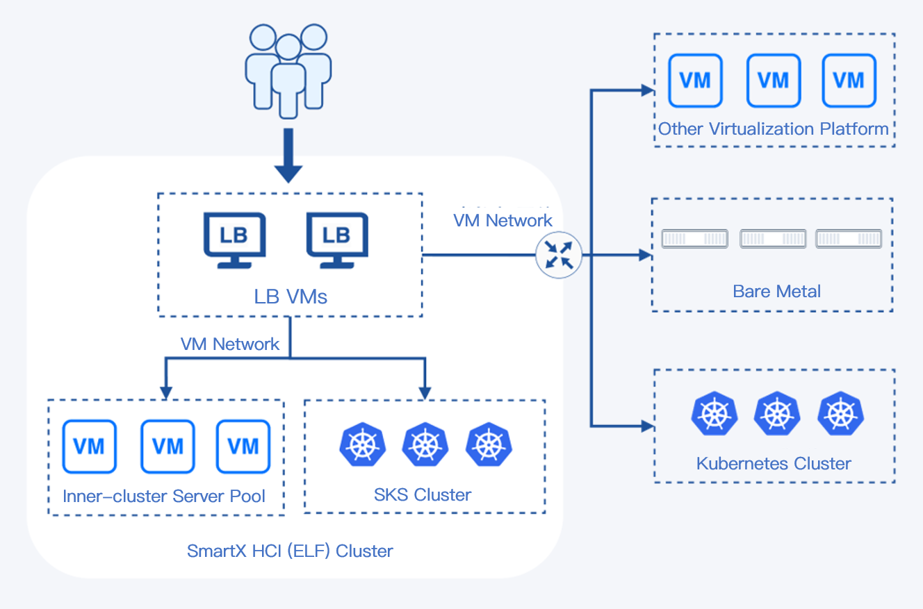 Everoute 2.0 Load Balancing Mechanism