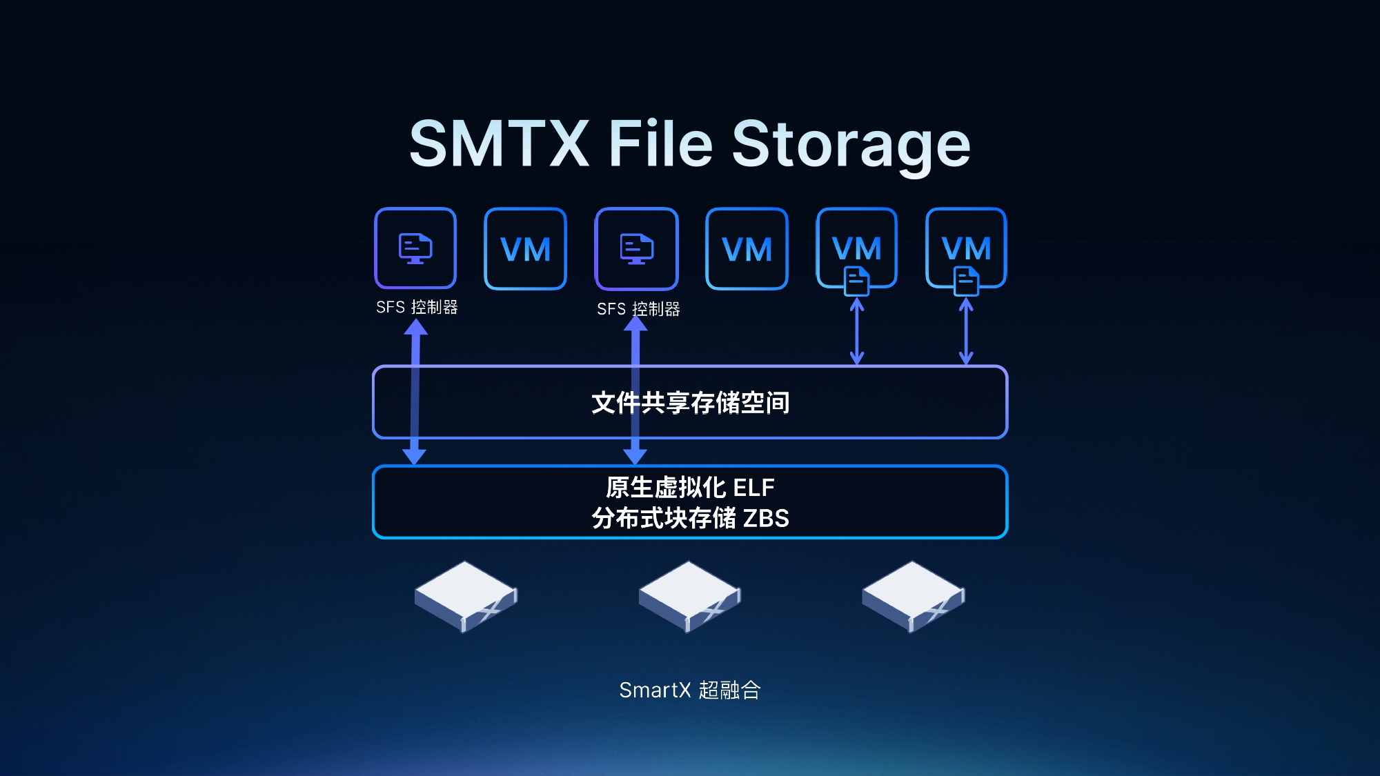 SmartX HCI 6.0 正式发布:超越传统,定义非凡 – SmartX