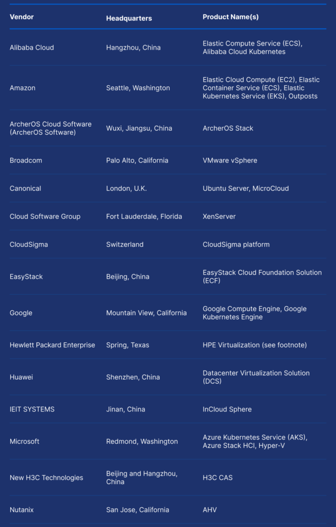 32+ Gartner Server Virtualization, Virtualization has revolutionized