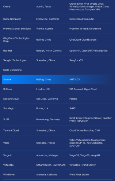SmartX Named a Representative Vendor in Gartner’s Market Guide for