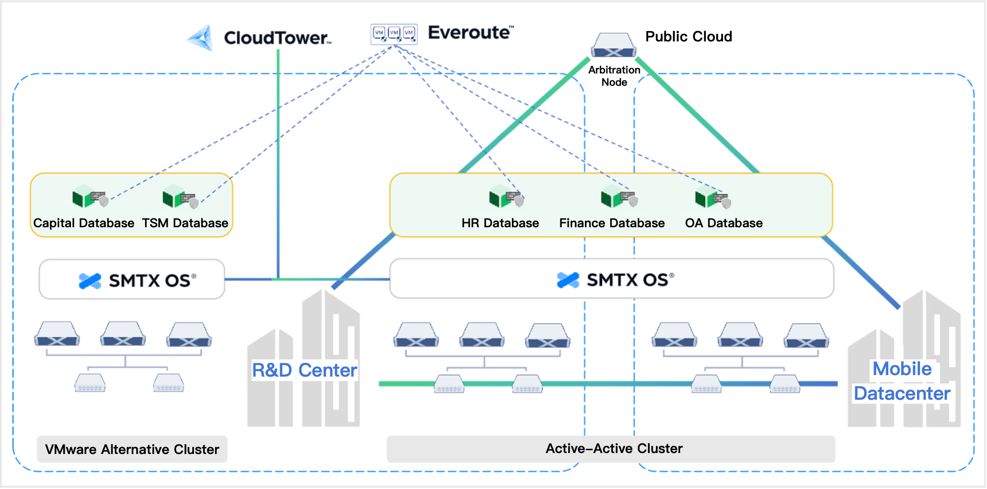 Xinyi Glass: Building Active-Active ECP Clusters Across Data Centers ...