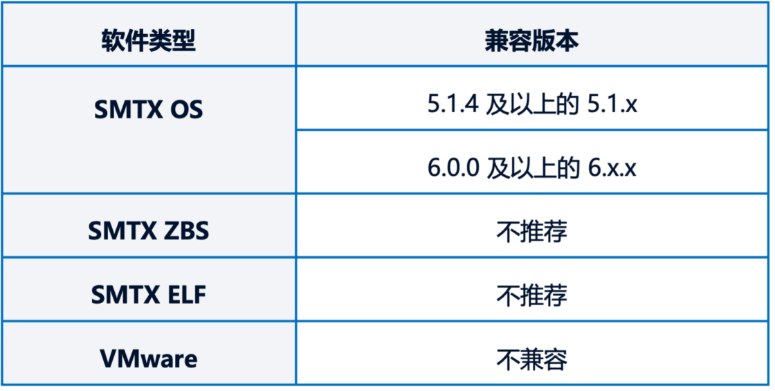 SmartX HCL 测试工具发布:一站式硬件兼容性自动化验证与报告方案 – SmartX