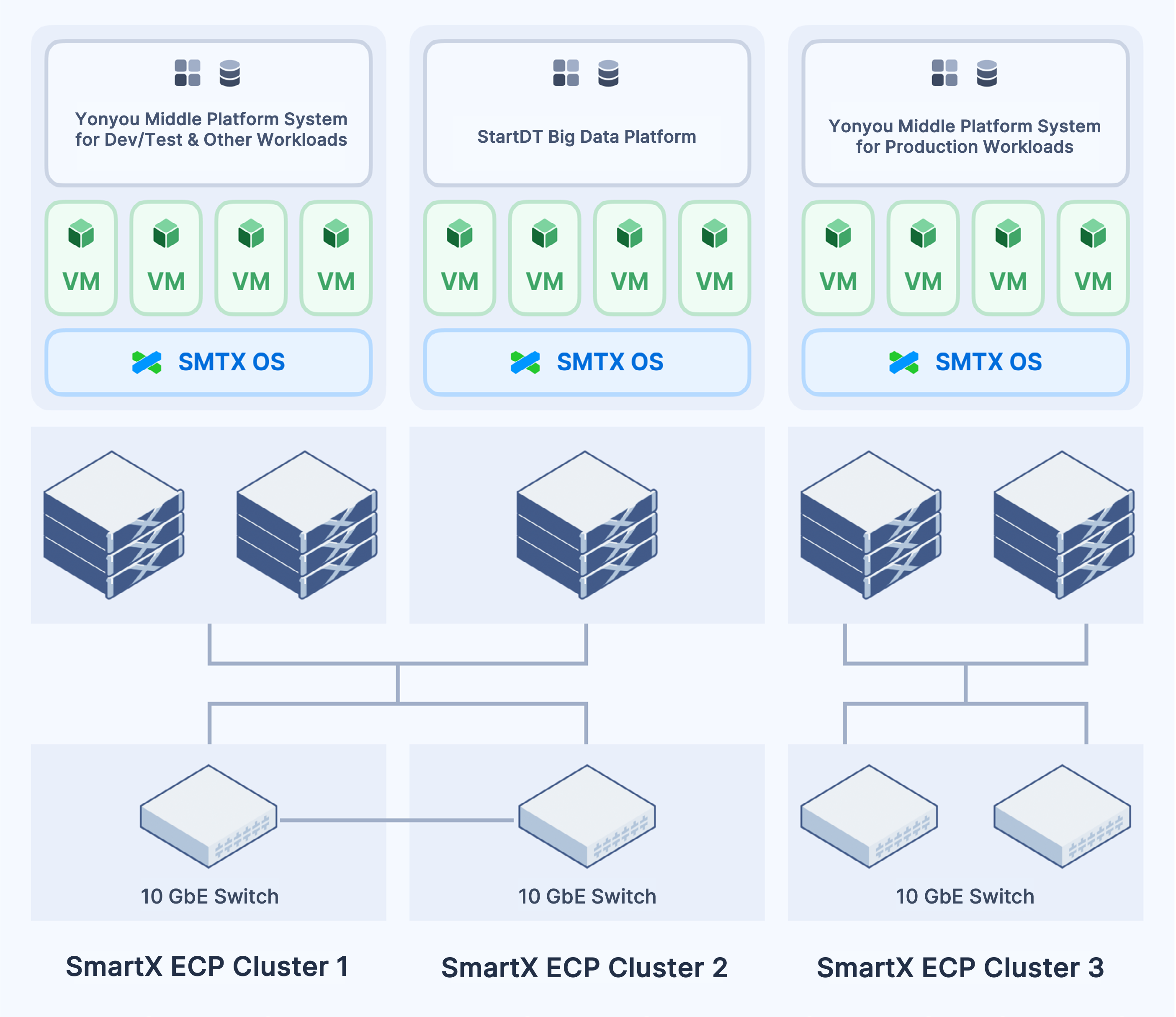 SmartX ECP in Manufacturing: Providing Full-Stack Infra Capabilities ...