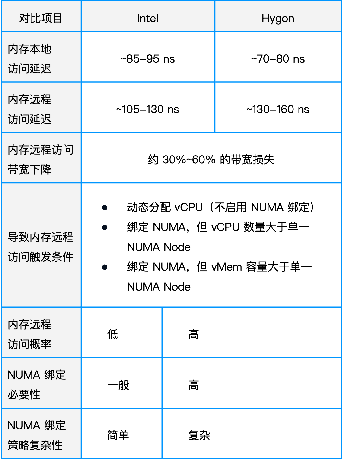 基于超融合信创平台运行Oracle 数据库的探索与实践分享– SmartX